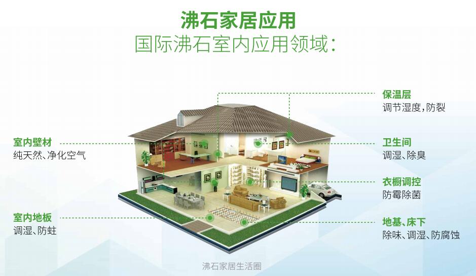 沸石涂料