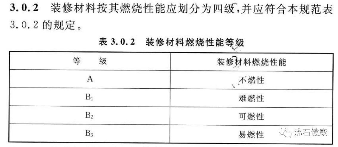 《建筑內部裝修設計防火規(guī)范》，木蘭清A級防火最佳