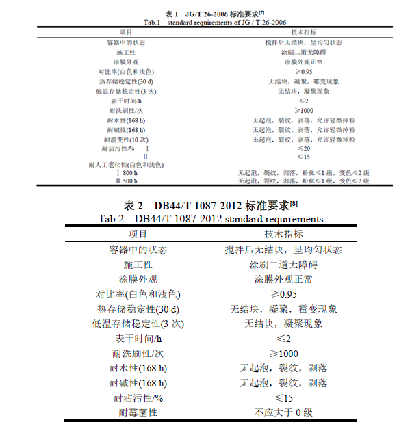 無(wú)機(jī)涂料與有機(jī)涂料哪個(gè)好?