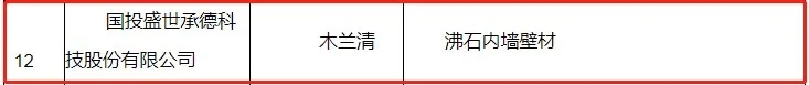       2021年1月27日，雄安新區(qū)大宗建材集采服務(wù)平臺(tái)根據(jù)《雄安新區(qū)建筑材料集中采購管理暫行規(guī)定》、《雄安新區(qū)大宗建材集采服務(wù)平臺(tái)供應(yīng)商管理細(xì)則（試行）》、《雄安新區(qū)大宗建材集采目錄入圍指標(biāo)體系（墻面涂料篇）》，對首批擬入圍集采目錄的墻面涂料企業(yè)名單進(jìn)行公示。國投盛世承德科技股份有限公司憑借旗下綜合性能超群的木蘭清沸石內(nèi)墻壁材在眾多競爭者中脫穎而出，實(shí)力入選入圍名單，這是國投盛世參與國家重點(diǎn)工程建設(shè)中取得的又一重大喜訊。   圖片 圖片 圖片       2017年，黨中央作出重大歷史性戰(zhàn)略選擇，在河北省設(shè)立國家級新區(qū)——雄安新區(qū)，這是繼深圳經(jīng)濟(jì)特區(qū)和上海浦東新區(qū)之后又一具有全國意義的新區(qū)，是千年大計(jì)、國家大事。對此，轄區(qū)設(shè)施對建筑材料的要求較高，專門設(shè)立大宗建材集采平臺(tái)，對各類建材都明確了集采要求，能夠入圍集采目錄的建材供應(yīng)商，均為各領(lǐng)域內(nèi)的標(biāo)桿企業(yè)，其建材產(chǎn)品應(yīng)滿足編制的入圍指標(biāo)體系與專家評審，并應(yīng)重點(diǎn)滿足資質(zhì)可靠、信譽(yù)良好、管理規(guī)范、綠色生產(chǎn)、科技創(chuàng)新5個(gè)方面的要求。  圖片        國投盛世作為行業(yè)的技術(shù)先驅(qū)，此次入選，不僅證明了旗下木蘭清沸石內(nèi)墻壁材符合《雄安新區(qū)大宗建材集采目錄入圍指標(biāo)體系（墻面涂料篇）》及征集公告附件相關(guān)要求，同時(shí)也是國家對國投盛世強(qiáng)大科研能力、生產(chǎn)制造、品牌口碑及綠色環(huán)保等綜合實(shí)力的“蓋章”認(rèn)證與認(rèn)可。（注：根據(jù)《體系》，參與雄安新區(qū)建設(shè)項(xiàng)目的墻面涂料質(zhì)量需滿足現(xiàn)行國家、行業(yè)和河北省地方標(biāo)準(zhǔn)的全部相關(guān)要求，以及應(yīng)滿足具體工程、具體部位的設(shè)計(jì)要求。）  圖片        乘風(fēng)破浪會(huì)有時(shí)，直掛云帆濟(jì)滄海。2021年是“十四五”開局之年，改革開放持續(xù)深化，城市建設(shè)將進(jìn)一步升級，國投盛世將會(huì)一如既往以匠心、務(wù)實(shí)、高效的姿態(tài)，繼續(xù)加大研發(fā)、生產(chǎn)力度，助力國家環(huán)保品質(zhì)工程建設(shè)，為中國發(fā)展大計(jì)持續(xù)貢獻(xiàn)力量。